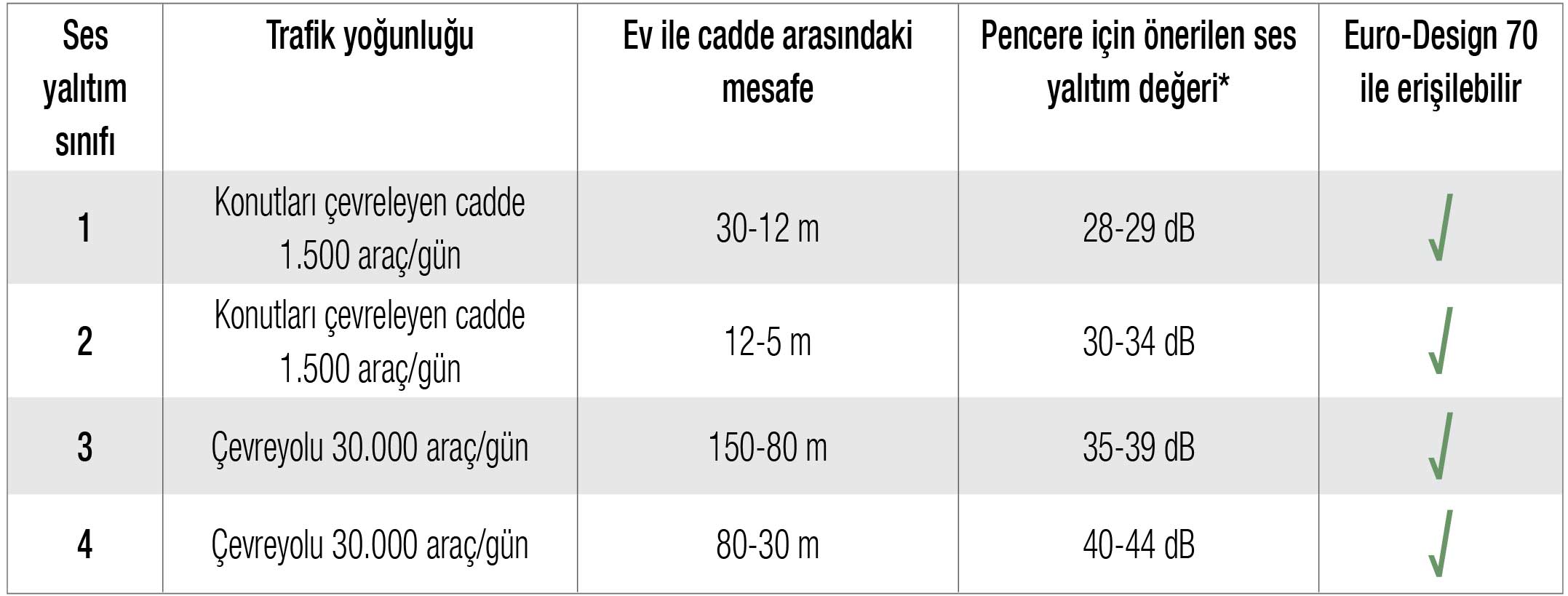 Rehau Pencereci