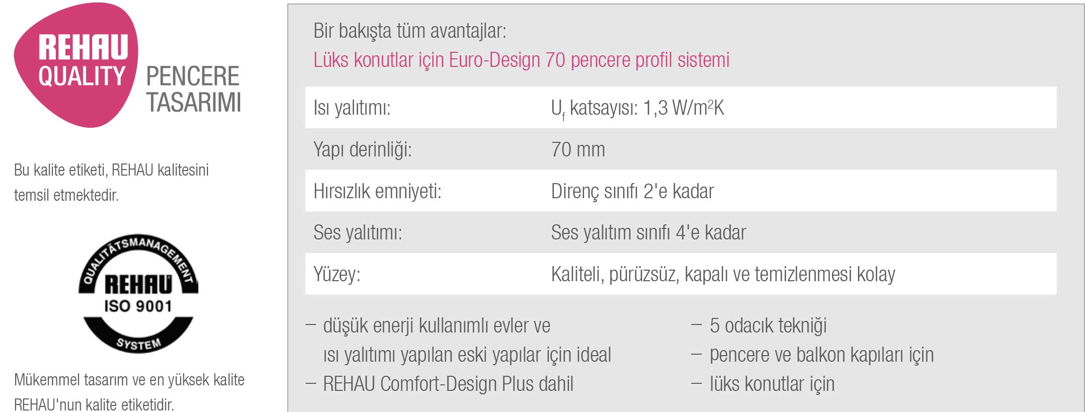 Rehau Pencereci